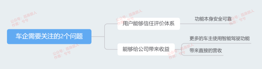 产品经理，产品经理网站